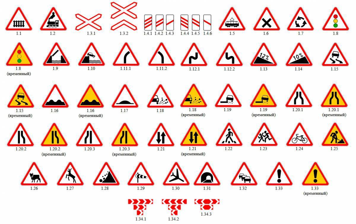Предупреждающие знаки ПДД 2021. Предупреждающие знаки ПДД 2022. Дорожные знаки Тип 1.1 1.2 1.5-1.33. Предупреждающие знаки 1.1, 1.2, 1.5 - 1.33.