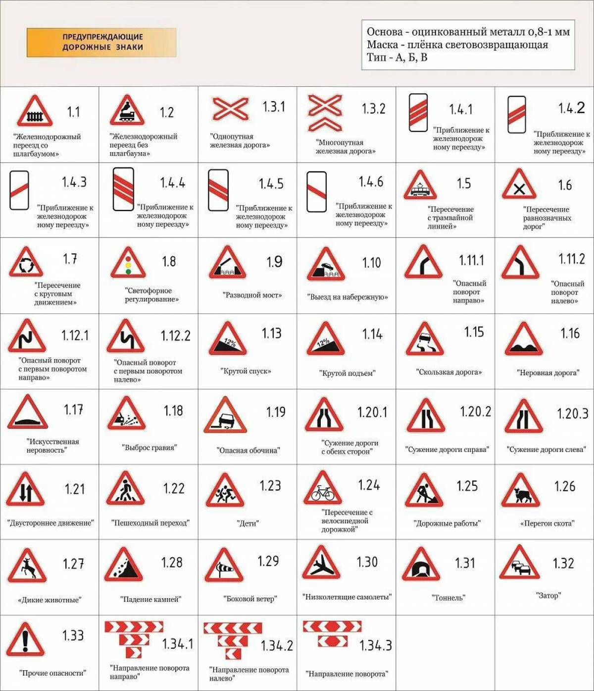 Знаки с пояснениями и картинками. Предупреждающие знаки дорожного движения 2021 с пояснениями. Таблица дорожных знаков предупреждающие. Предупреждающие знаки ПДД 2020. Предупреждающие знаки ПДД 2022.