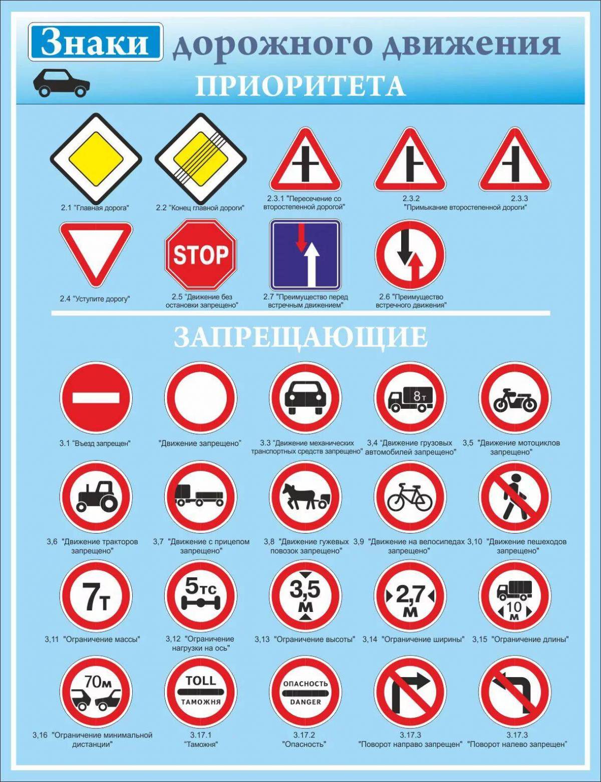 Дорожные знаки пдд 2024 с пояснением