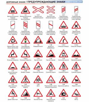 Раскраска предупреждающие знаки дорожного движения #31 #458700