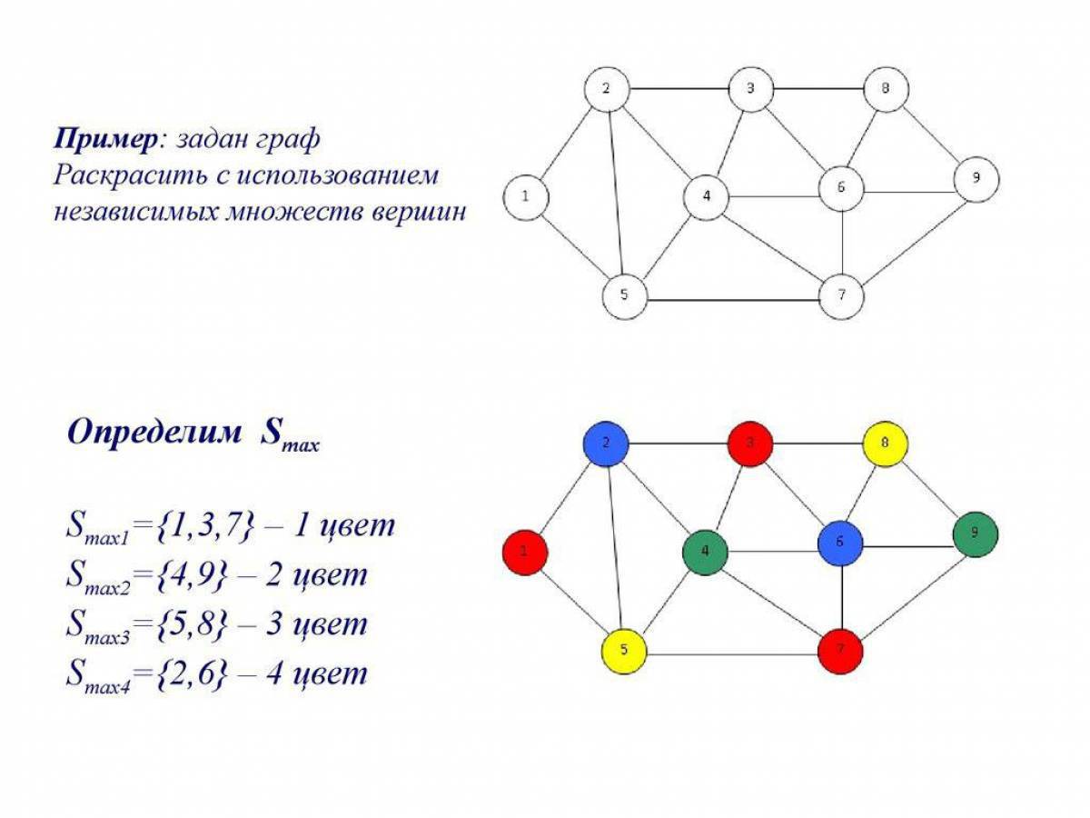 Решения задач методом графа. Задача о раскраске графа. Задачи с графами. Графы по дискретной математике. Задачи на графы.