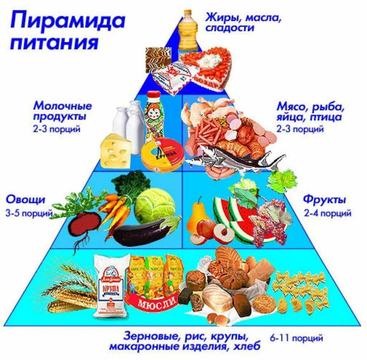 Здоровое питание россии. Пирамида здорового питания для детей дошкольного возраста. Пирамида здорового питания для детей школьного возраста. Пирамида здорового питания для детей младшего школьного возраста. Пиромидаздорового питания.