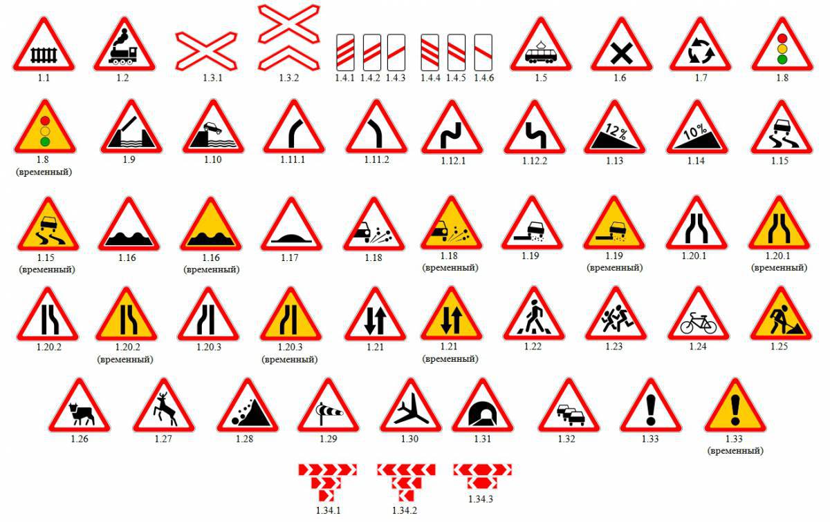 Предупреждающие знаки дорожного движения #2