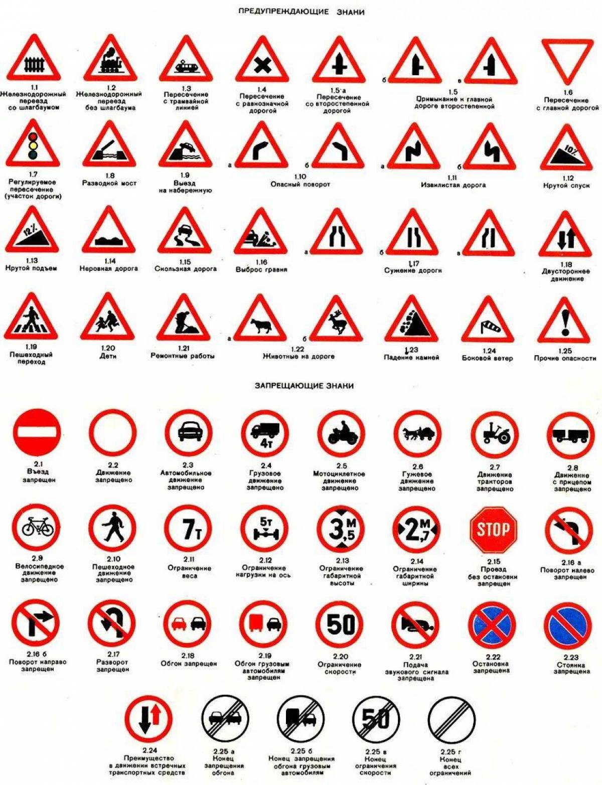 Предупреждающие знаки дорожного движения #3