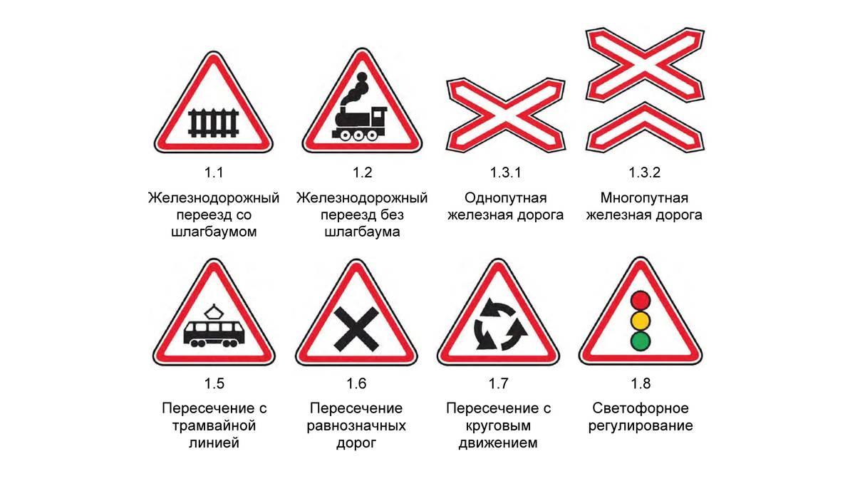 Предупреждающие знаки дорожного движения #6