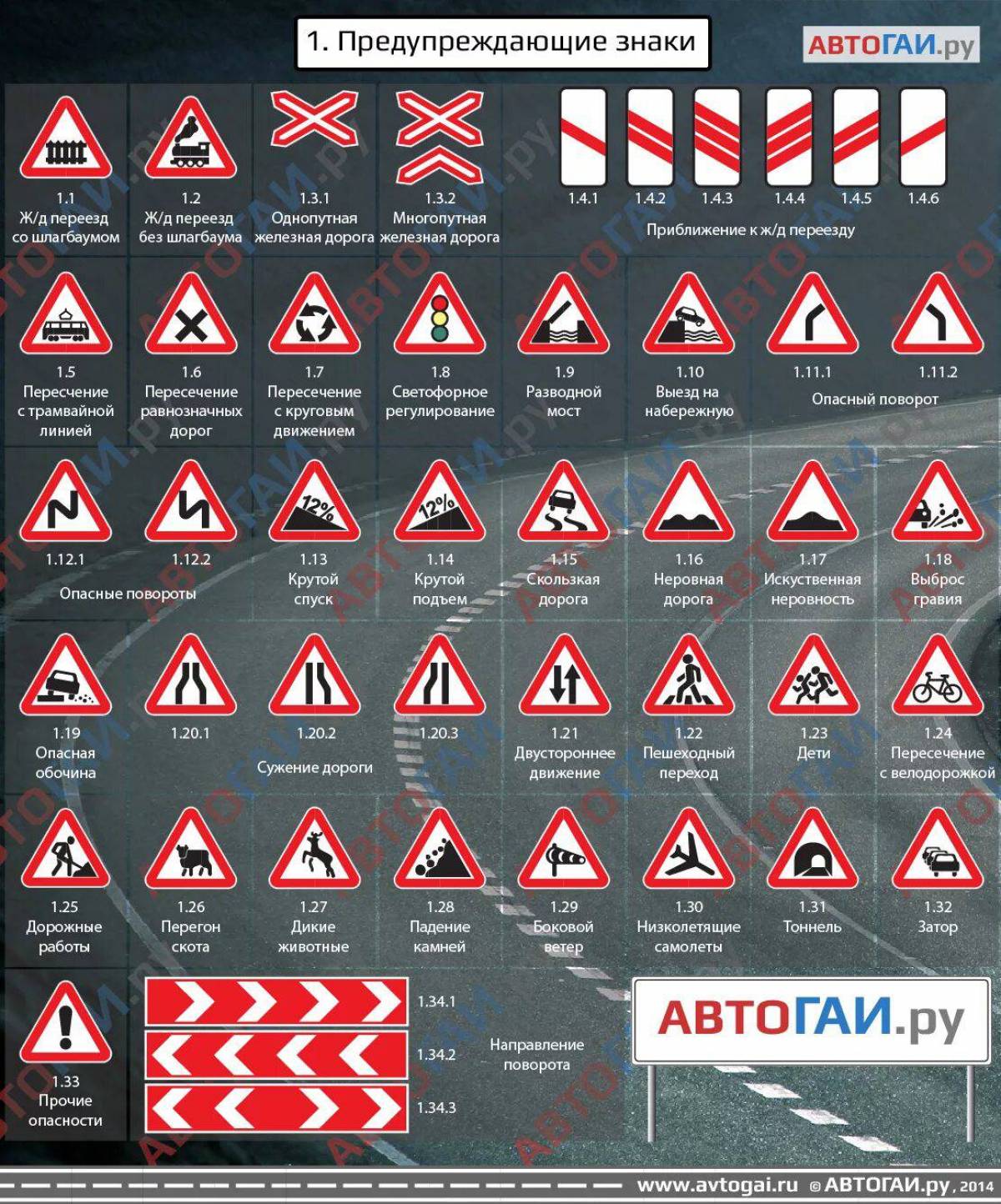 Предупреждающие знаки дорожного движения #8