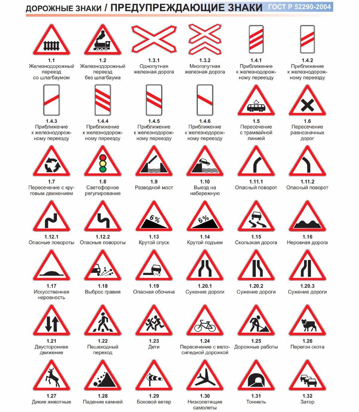 Предупреждающие знаки дорожного движения #31
