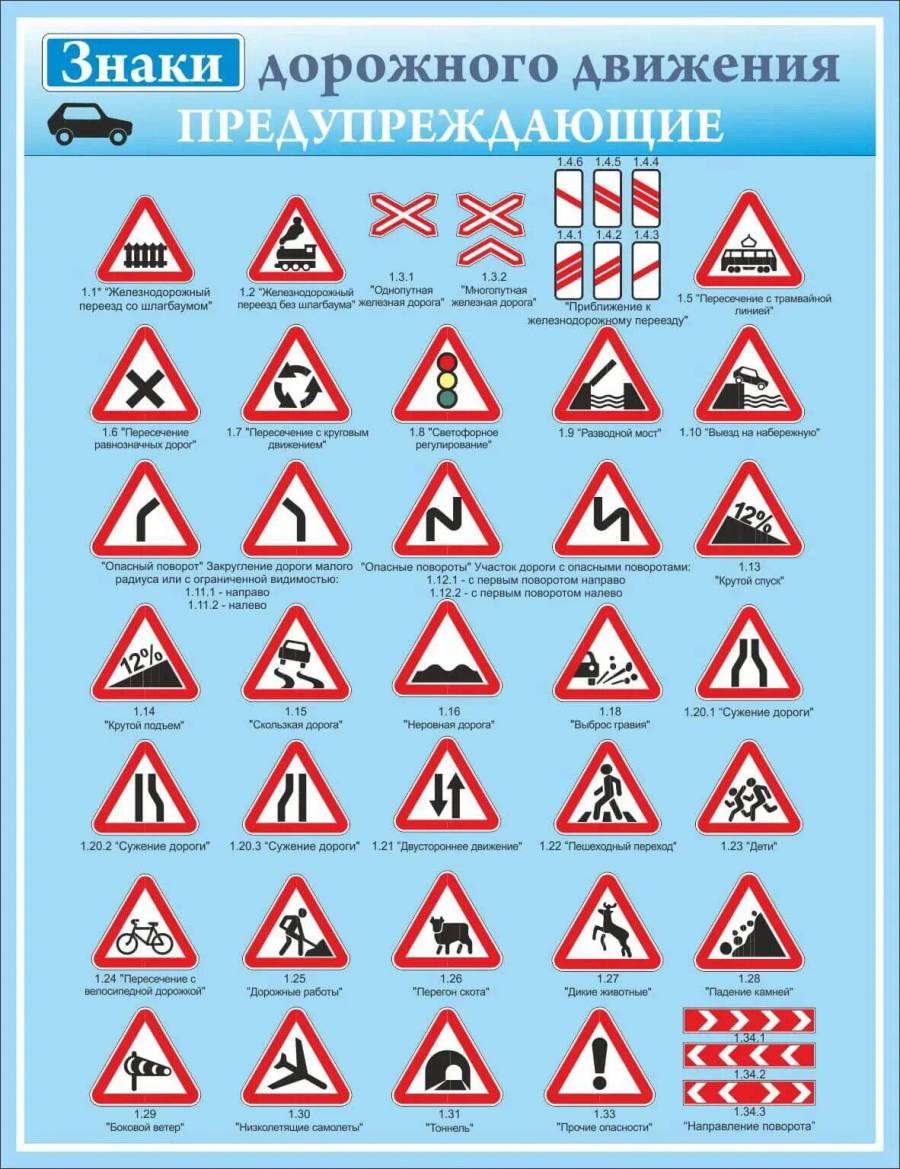 Дорожные знаки с пояснениями в картинках для детей 1 класса