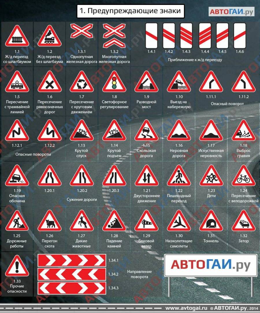 Знаки пдд предупреждающие в картинках