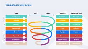 Раскраска программа для создания спиральной #2 #461655