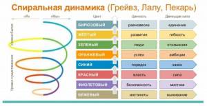 Раскраска программа для создания спиральной #14 #461667