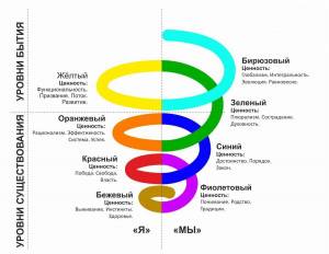 Раскраска программа для создания спиральной #34 #461687