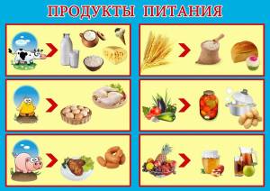 Раскраска продукты для детей #20 #461952