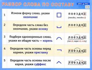 Раскраска разбор слова по составу крановщик #1 #467553