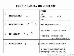 Раскраска разбор слова по составу крановщик #8 #467560