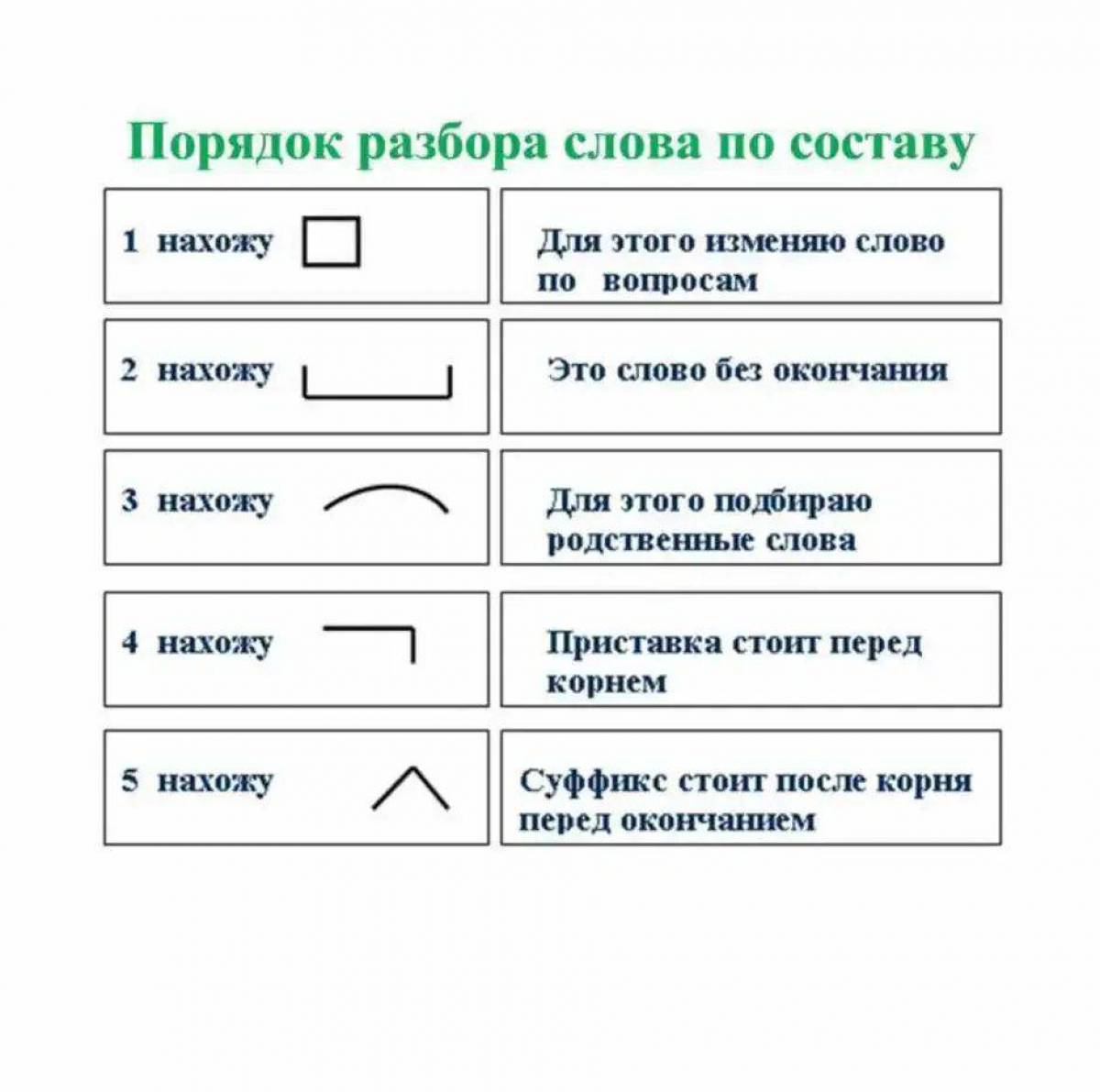 Незабудка по составу. Схема разбора слова по составу. Схема разбор слова по составу 3 класс. Правило по разбору слова по составу. Порядок разбора слова по составу.