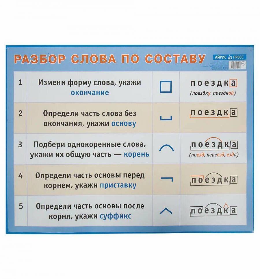 Танцевать разбор слова. Разбор слова. Разобор Слава по составу. Разбери слова по составу. Разбор Слава по состау.