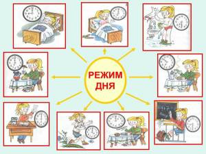 Раскраска режим дня школьника 2 класс #9 #471176