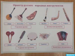 Раскраска русские народные инструменты для детей с названиями #36 #481434
