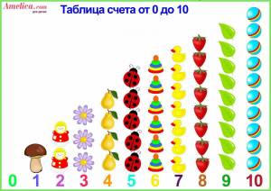 Раскраска с цифрами для детей 5 лет #12 #484901