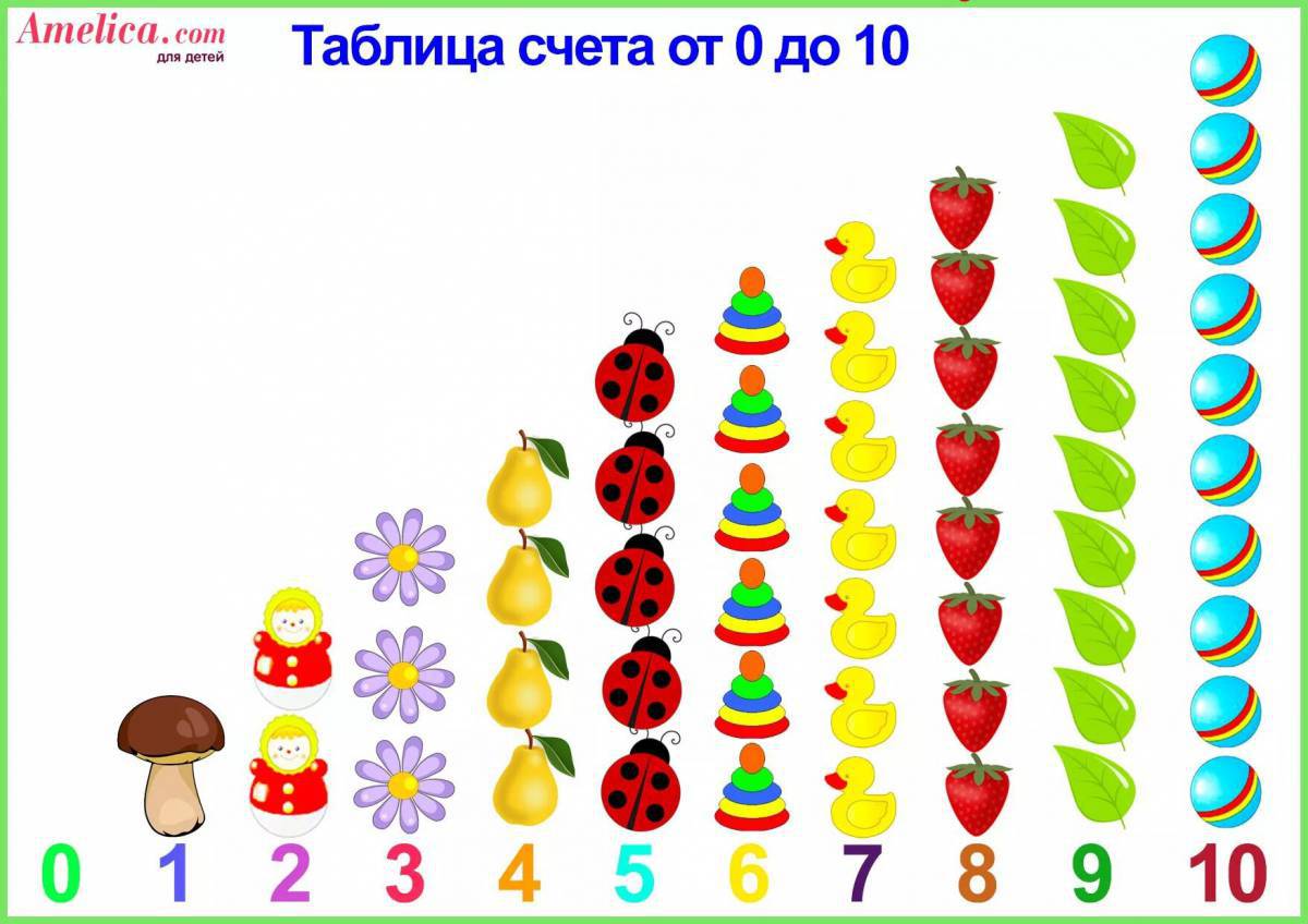 С цифрами для детей 5 лет #12