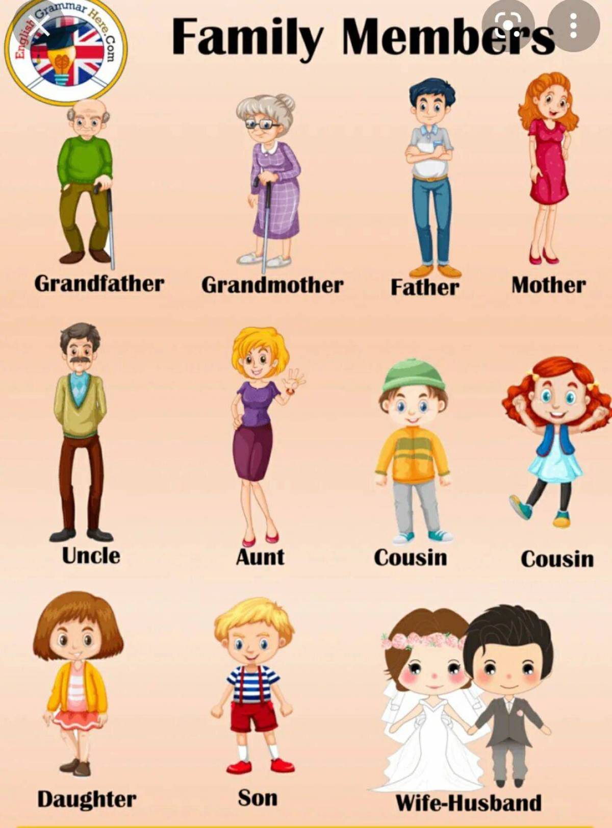 Английские семьи названия