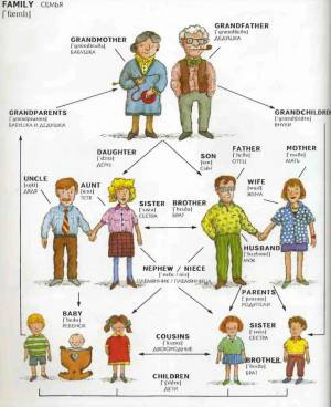 Раскраска семья на английском языке для детей #6 #490337
