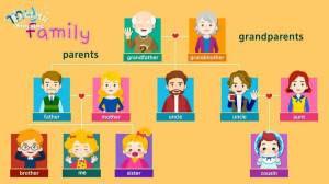 Раскраска семья на английском языке для детей #11 #490342