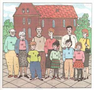 Раскраска семья на английском языке для детей #16 #490347