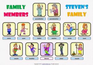 Раскраска семья на английском языке для детей #17 #490348