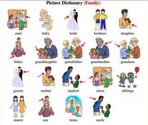 Раскраска семья на английском языке для детей #19 #490350