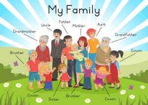 Раскраска семья на английском языке для детей #21 #490352