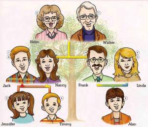 Раскраска семья на английском языке для детей #22 #490353