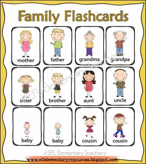 Раскраска семья на английском языке для детей #23 #490354