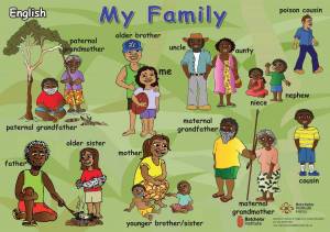 Раскраска семья на английском языке для детей #26 #490357