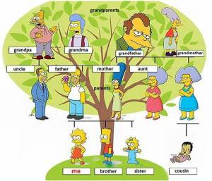 Раскраска семья на английском языке для детей #28 #490359