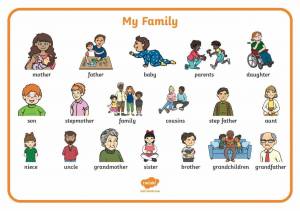 Раскраска семья на английском языке для детей #29 #490360