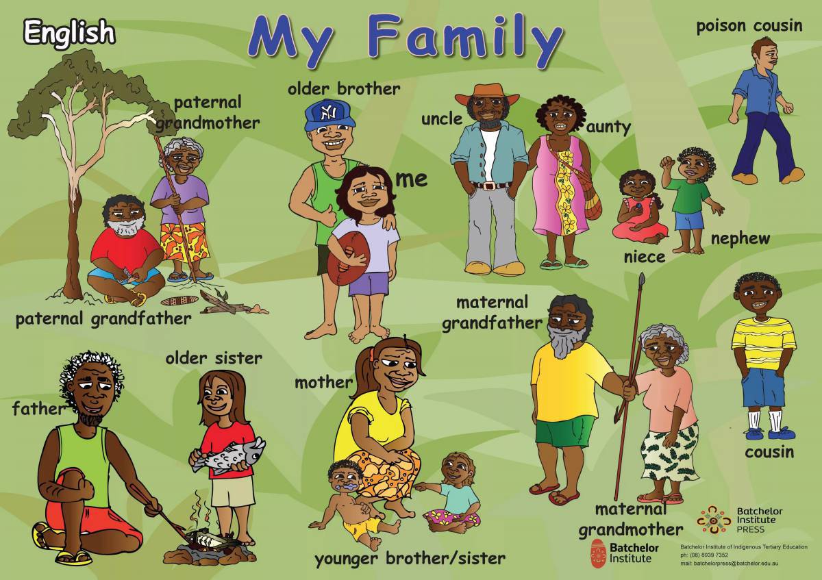 Семья на английском языке для детей #26