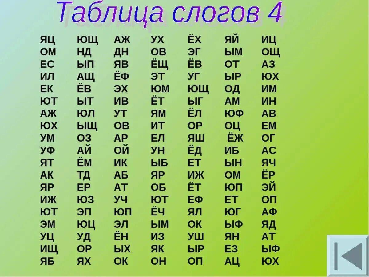 Использование слоговых таблиц для профилактики нарушений письменной речи - БОТАН