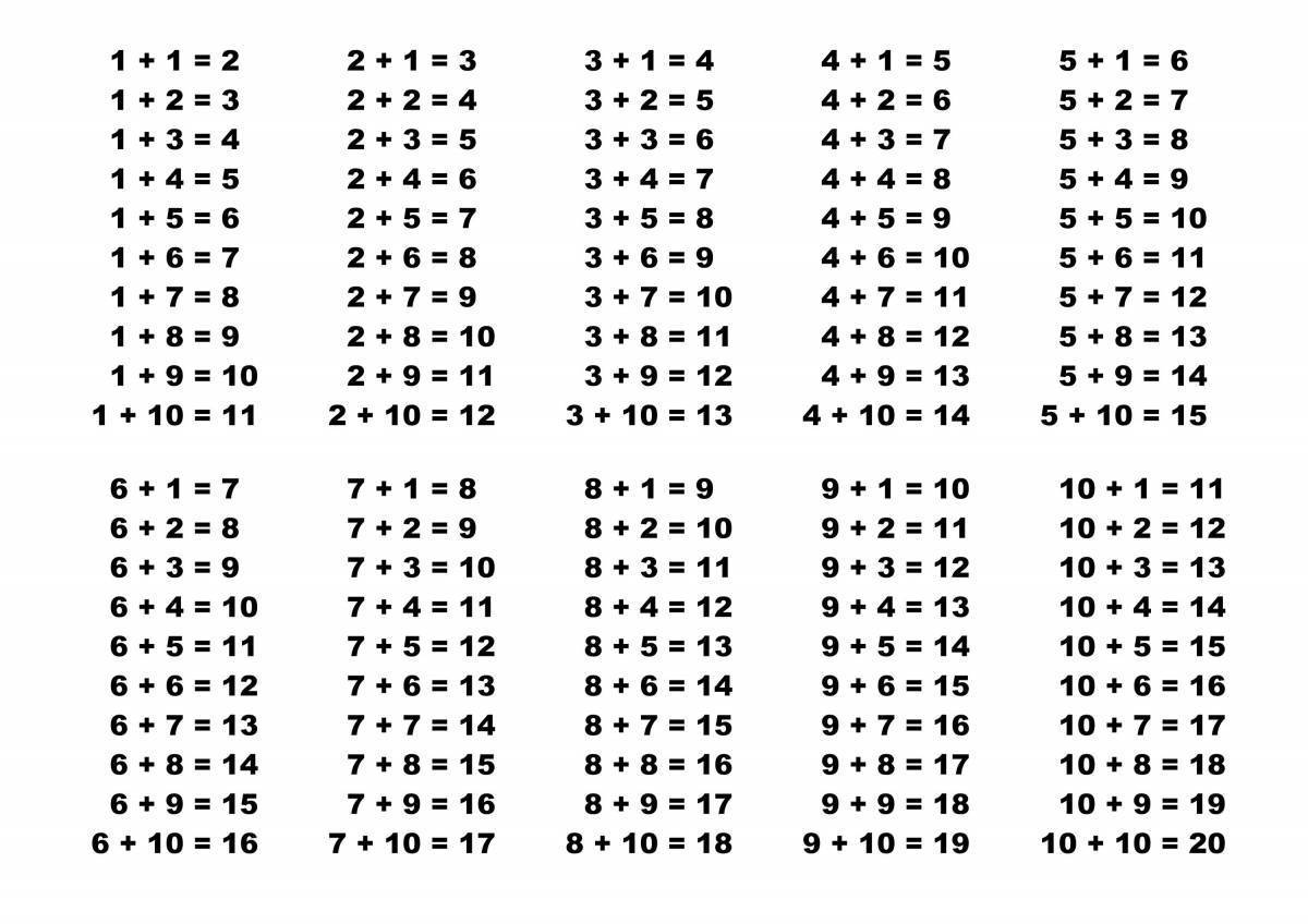Пределах 1 5 2. Таблица сложения и вычитания в пределах 10 и 20. Счет в пределах 20 таблица. Математика начальная школа таблица сложения в пределах 20. Таблица сложения и вычитания в пределах 20.