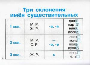 Раскраска склонение имен существительных 3 класс #6 #496089