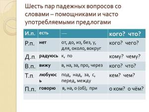 Раскраска склонение имен существительных 3 класс #15 #496098