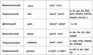 Раскраска склонение имен существительных 3 класс #27 #496110