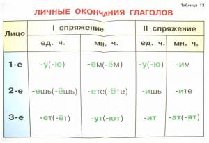 Раскраска склонение имен существительных 3 класс #32 #496115