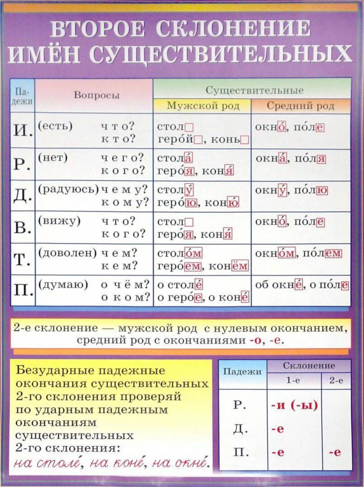Карточки русский язык склонения 4 класс. Таблица 1 склонение имен существительных. PV контроллер заряда ls1024rp. Склонение имён существительных 4 класс таблица. Имя существительное падежи склонения таблица.