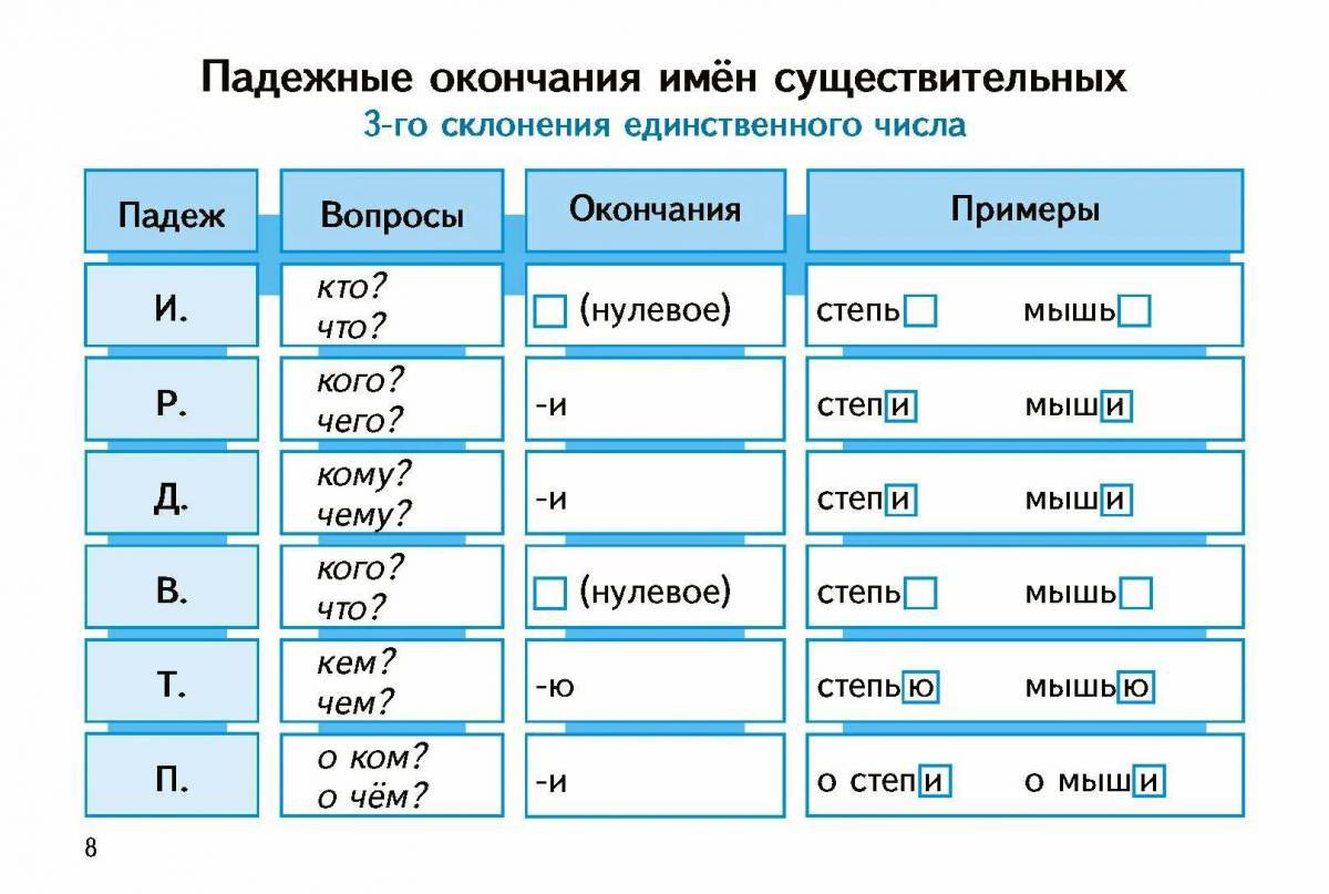 Склонение имён существительных по падежам таблица