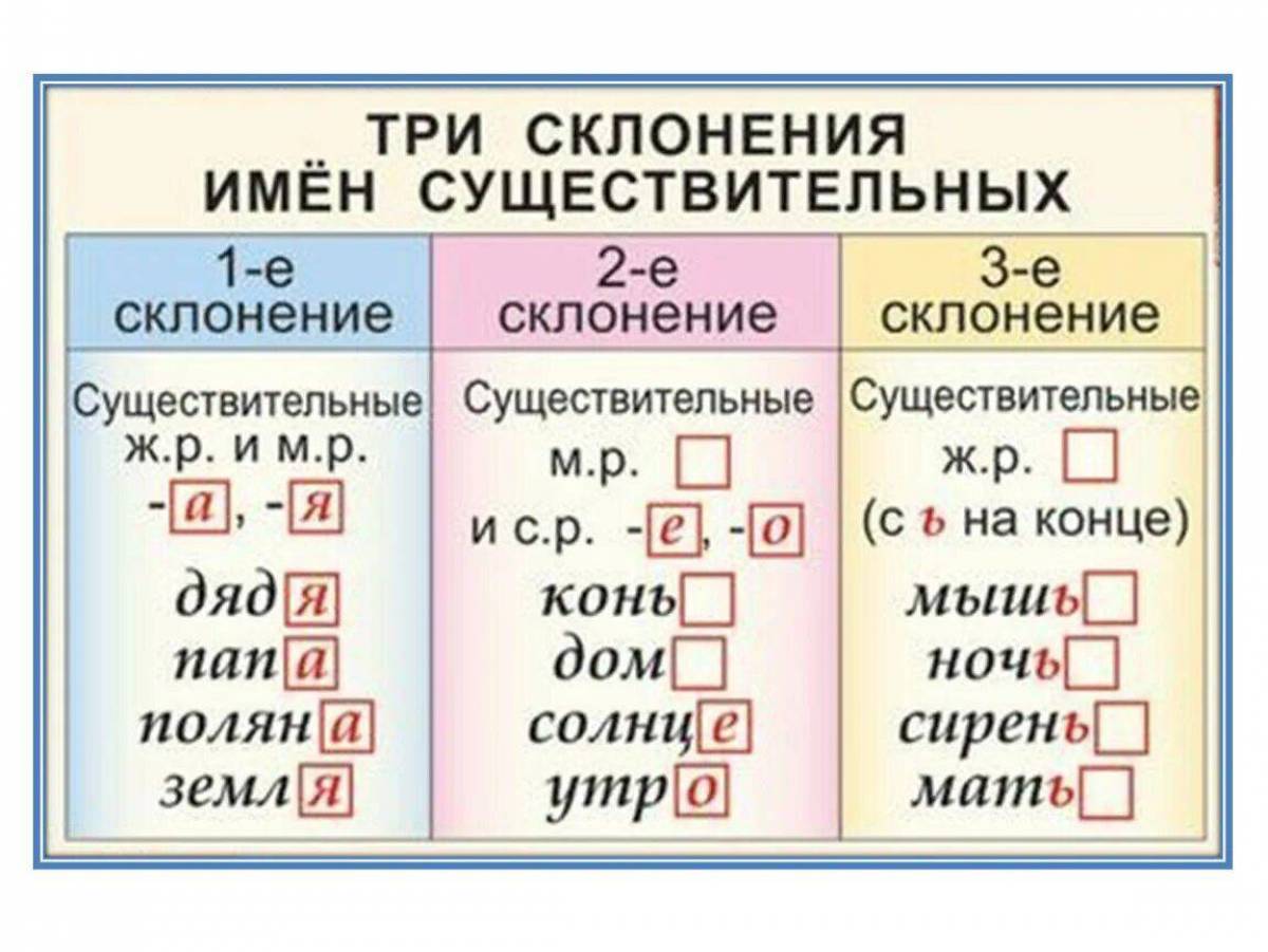 Неопределенное склонение существительных. Склонение спряжение имен существительных. Первое второе третье склонение имен существительных 3 класс. Русский язык 4 класс склонение имена существительные.