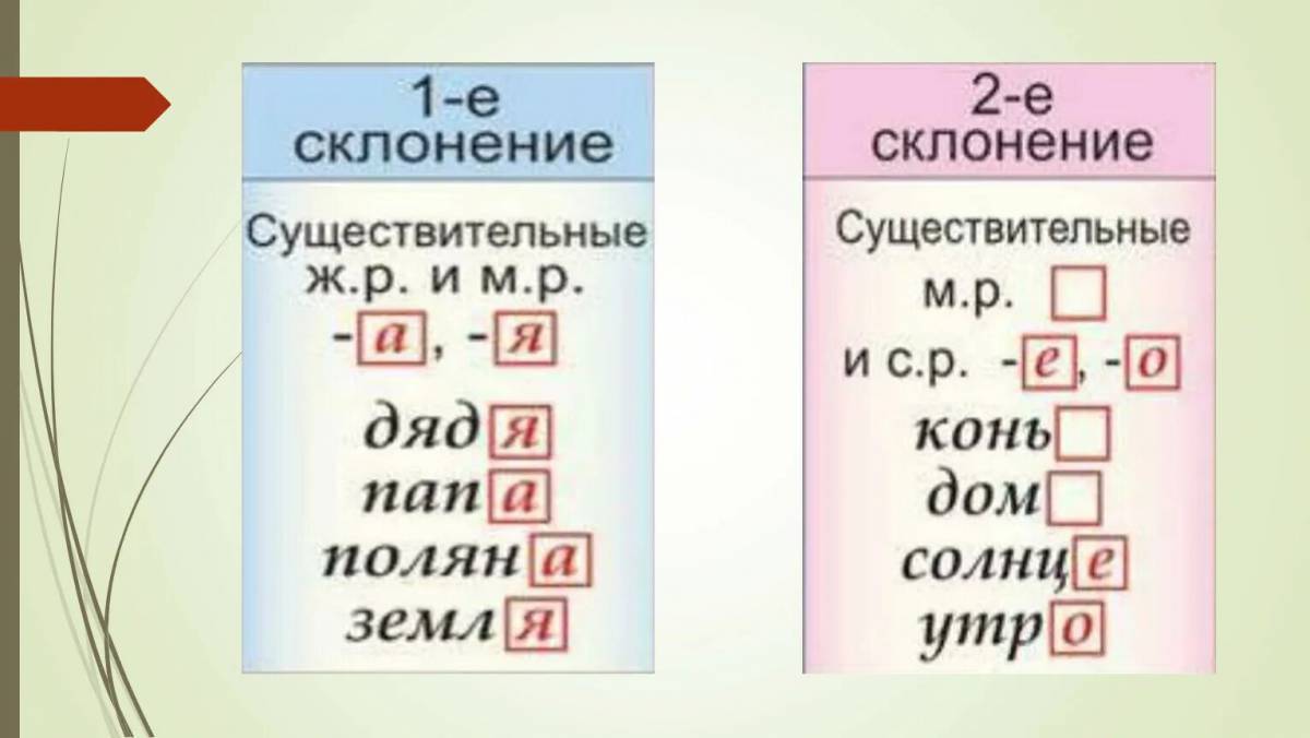 Склонение имен существительных 3 класс презентация