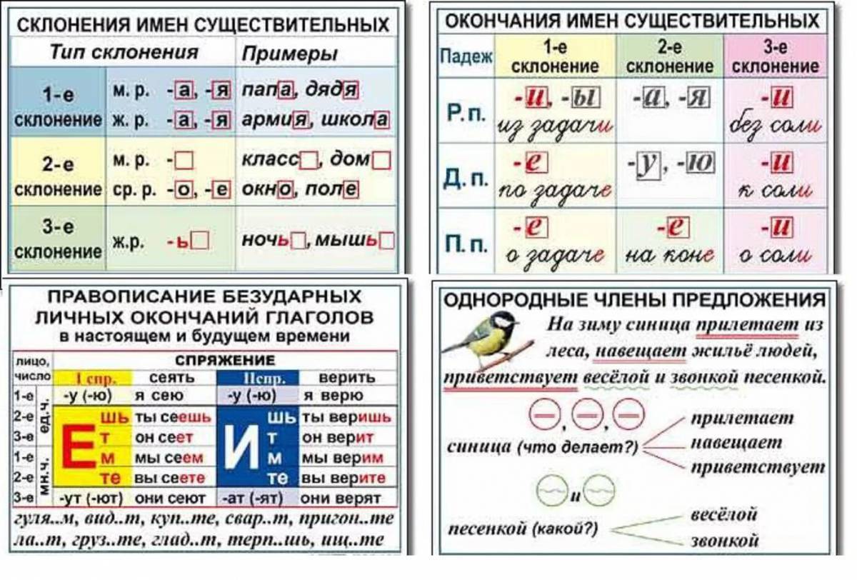 Таблица русского языка