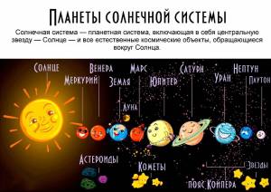 Раскраска солнечная система с названиями планет #1 #505322